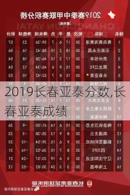 2019长春亚泰分数,长春亚泰成绩