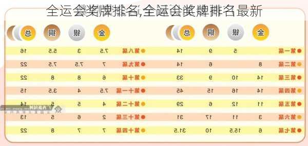 全运会奖牌排名,全运会奖牌排名最新