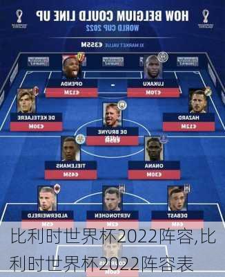 比利时世界杯2022阵容,比利时世界杯2022阵容表