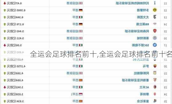 全运会足球排名前十,全运会足球排名前十名