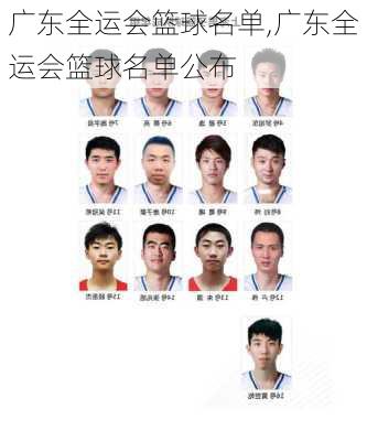 广东全运会篮球名单,广东全运会篮球名单公布