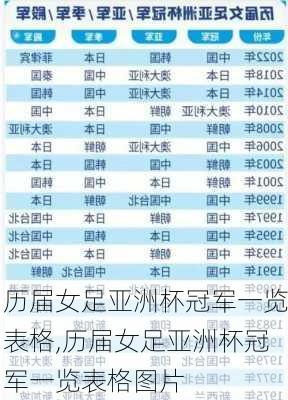 历届女足亚洲杯冠军一览表格,历届女足亚洲杯冠军一览表格图片