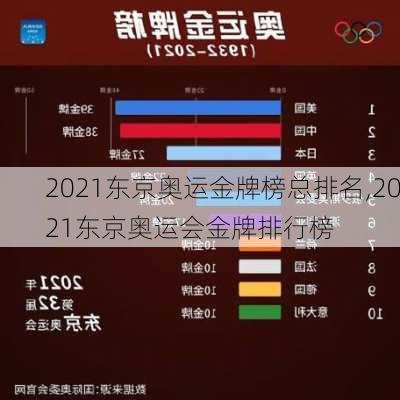 2021东京奥运金牌榜总排名,2021东京奥运会金牌排行榜
