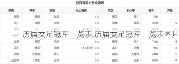 历届女足冠军一览表,历届女足冠军一览表图片