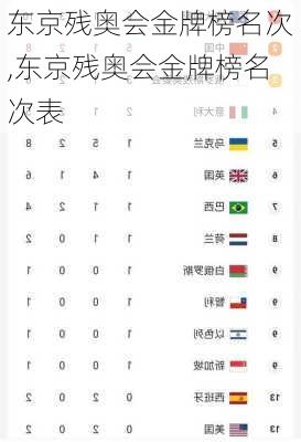 东京残奥会金牌榜名次,东京残奥会金牌榜名次表