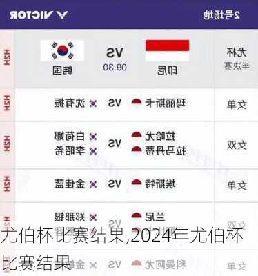 尤伯杯比赛结果,2024年尤伯杯比赛结果