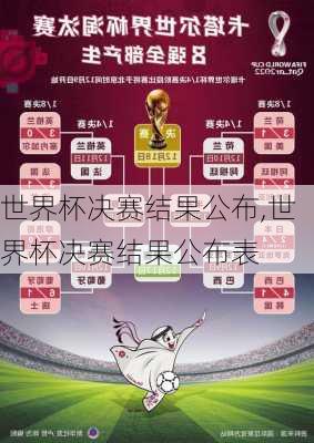 世界杯决赛结果公布,世界杯决赛结果公布表