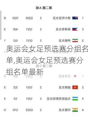 奥运会女足预选赛分组名单,奥运会女足预选赛分组名单最新