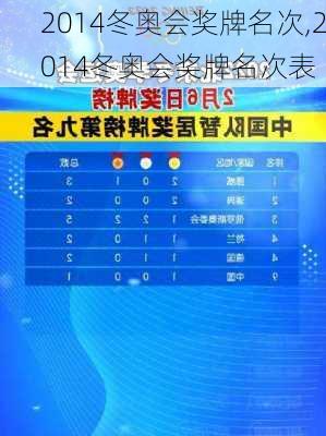 2014冬奥会奖牌名次,2014冬奥会奖牌名次表