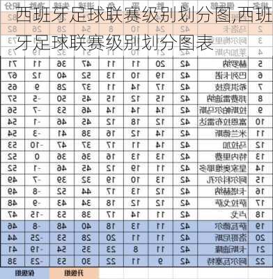西班牙足球联赛级别划分图,西班牙足球联赛级别划分图表