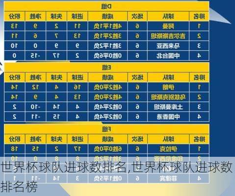 世界杯球队进球数排名,世界杯球队进球数排名榜
