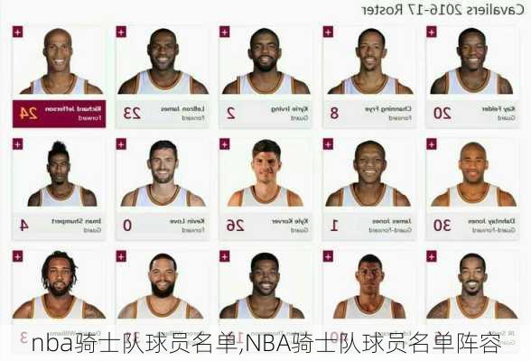 nba骑士队球员名单,NBA骑士队球员名单阵容