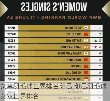 女单羽毛球世界排名印尼,印尼羽毛球女双世界排名