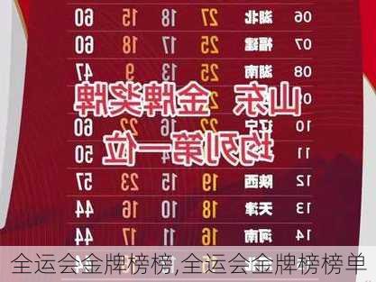 全运会金牌榜榜,全运会金牌榜榜单