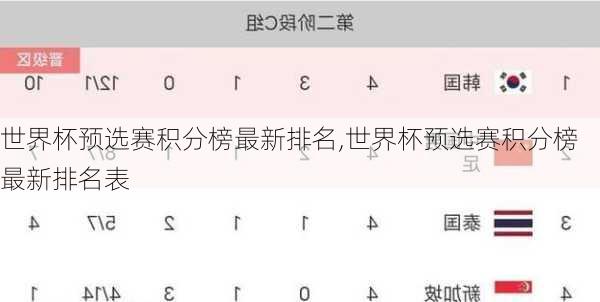 世界杯预选赛积分榜最新排名,世界杯预选赛积分榜最新排名表