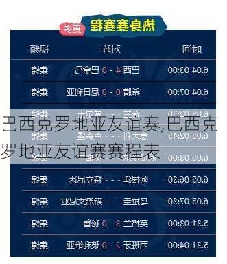 巴西克罗地亚友谊赛,巴西克罗地亚友谊赛赛程表