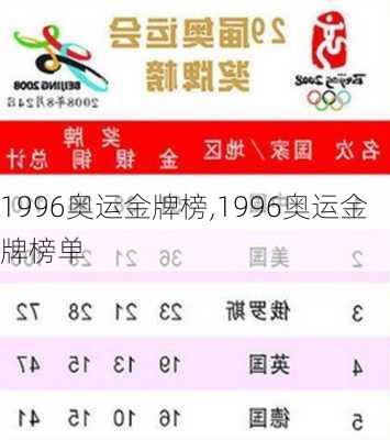 1996奥运金牌榜,1996奥运金牌榜单