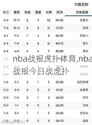 nba战报虎扑体育,nba战报今日战虎扑