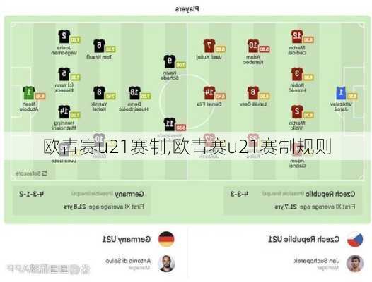 欧青赛u21赛制,欧青赛u21赛制规则