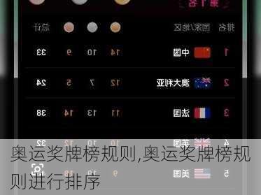 奥运奖牌榜规则,奥运奖牌榜规则进行排序