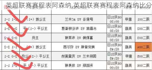 英超联赛赛程表阿森纳,英超联赛赛程表阿森纳比分