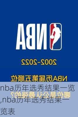 nba历年选秀结果一览,nba历年选秀结果一览表