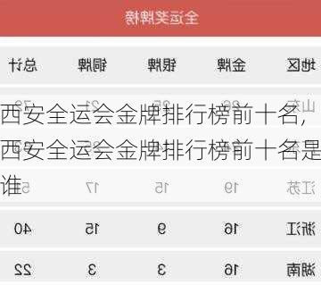 西安全运会金牌排行榜前十名,西安全运会金牌排行榜前十名是谁