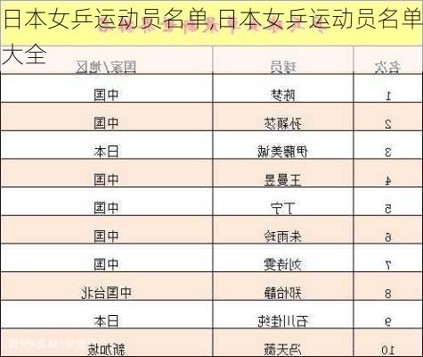 日本女乒运动员名单,日本女乒运动员名单大全