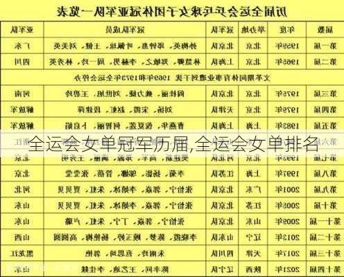 全运会女单冠军历届,全运会女单排名