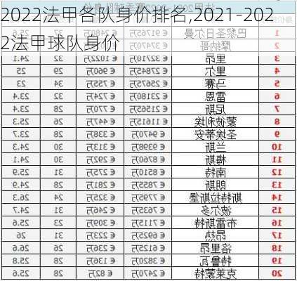 2022法甲各队身价排名,2021-2022法甲球队身价