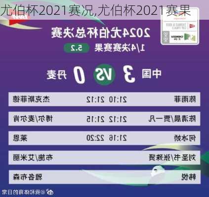 尤伯杯2021赛况,尤伯杯2021赛果