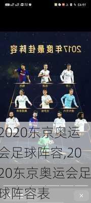 2020东京奥运会足球阵容,2020东京奥运会足球阵容表