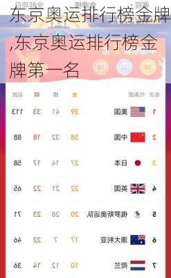 东京奥运排行榜金牌,东京奥运排行榜金牌第一名