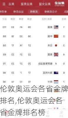 伦敦奥运会各省金牌排名,伦敦奥运会各省金牌排名榜