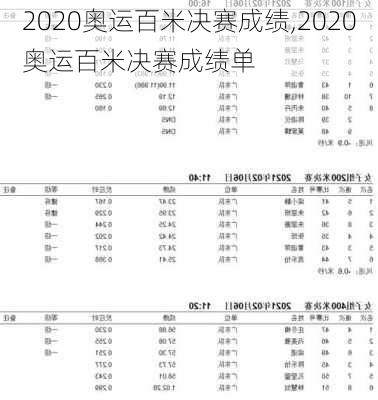 2020奥运百米决赛成绩,2020奥运百米决赛成绩单
