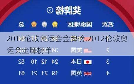 2012伦敦奥运会金牌榜,2012伦敦奥运会金牌榜单
