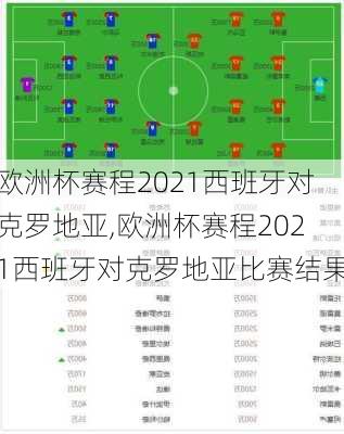 欧洲杯赛程2021西班牙对克罗地亚,欧洲杯赛程2021西班牙对克罗地亚比赛结果