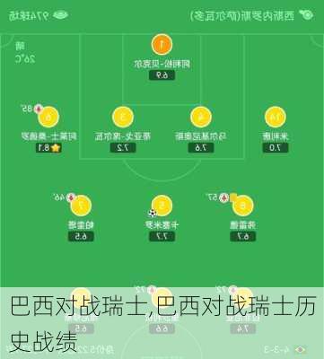 巴西对战瑞士,巴西对战瑞士历史战绩