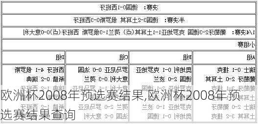 欧洲杯2008年预选赛结果,欧洲杯2008年预选赛结果查询
