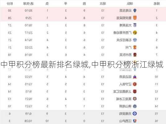 中甲积分榜最新排名绿城,中甲积分榜浙江绿城