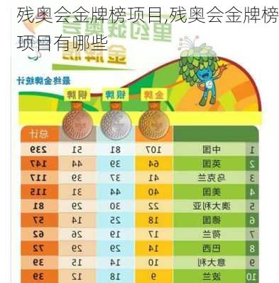 残奥会金牌榜项目,残奥会金牌榜项目有哪些