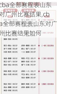 cba全部赛程表山东对广州比赛结果,cba全部赛程表山东对广州比赛结果如何