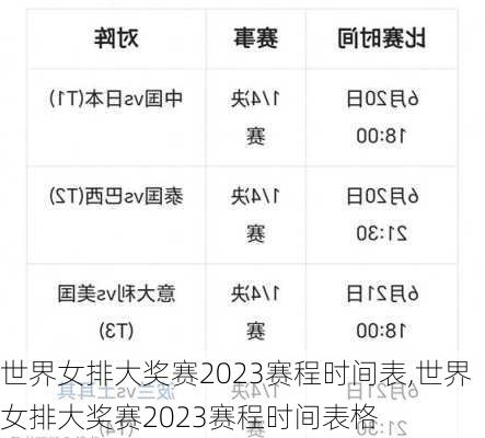 世界女排大奖赛2023赛程时间表,世界女排大奖赛2023赛程时间表格