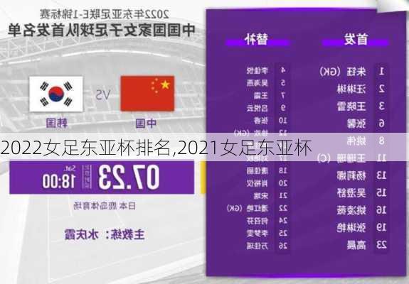 2022女足东亚杯排名,2021女足东亚杯