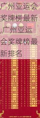 广州亚运会奖牌榜最新,广州亚运会奖牌榜最新排名