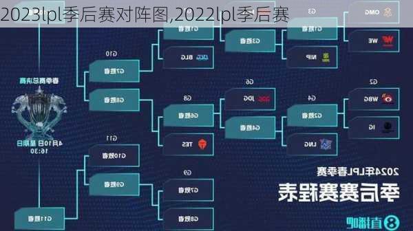 2023lpl季后赛对阵图,2022lpl季后赛