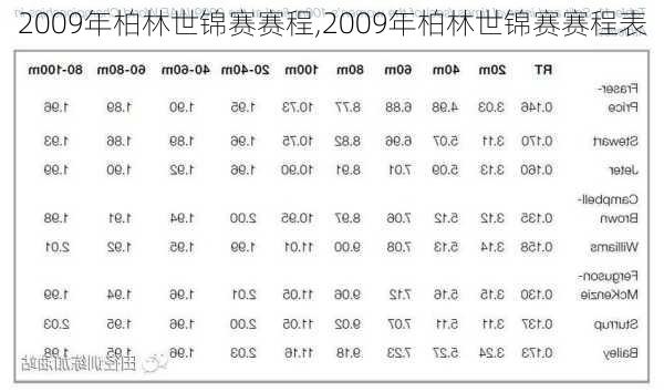 2009年柏林世锦赛赛程,2009年柏林世锦赛赛程表