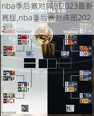 nba季后赛对阵图2023最新赛程,nba季后赛对阵图2022