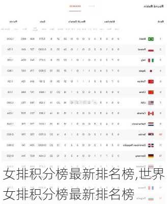 女排积分榜最新排名榜,世界女排积分榜最新排名榜