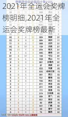 2021年全运会奖牌榜明细,2021年全运会奖牌榜最新